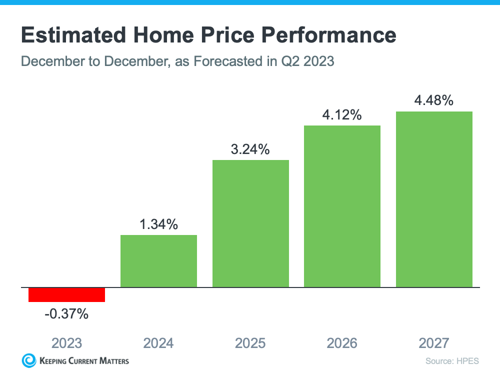 Maui Real Estate Property for Sale Forecast Price 2024