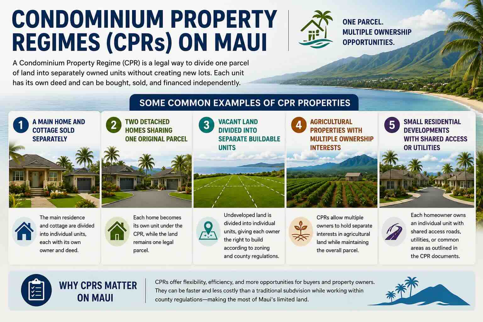 Illustrated guide showing the most common types of Condominium Property Regimes (CPRs) found throughout Maui, including detached homes, cottages, agricultural land, and buildable parcels.